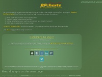 Bfcharts.co.uk