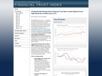 financialtrustindex.org Thumbnail