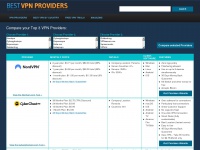 bestvpnproviders.net