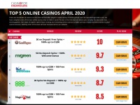 casinoforhighrollers.com Thumbnail