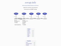 Sswap.info