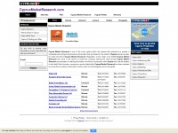 cyprusmarketresearch.com Thumbnail