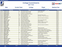 collegecommitments.com