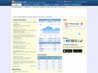 i3investor.com Thumbnail