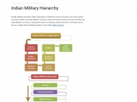 Hierarchystructure.com