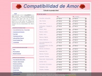 compatibilidadamor.com Thumbnail